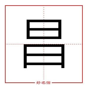 昌字五行